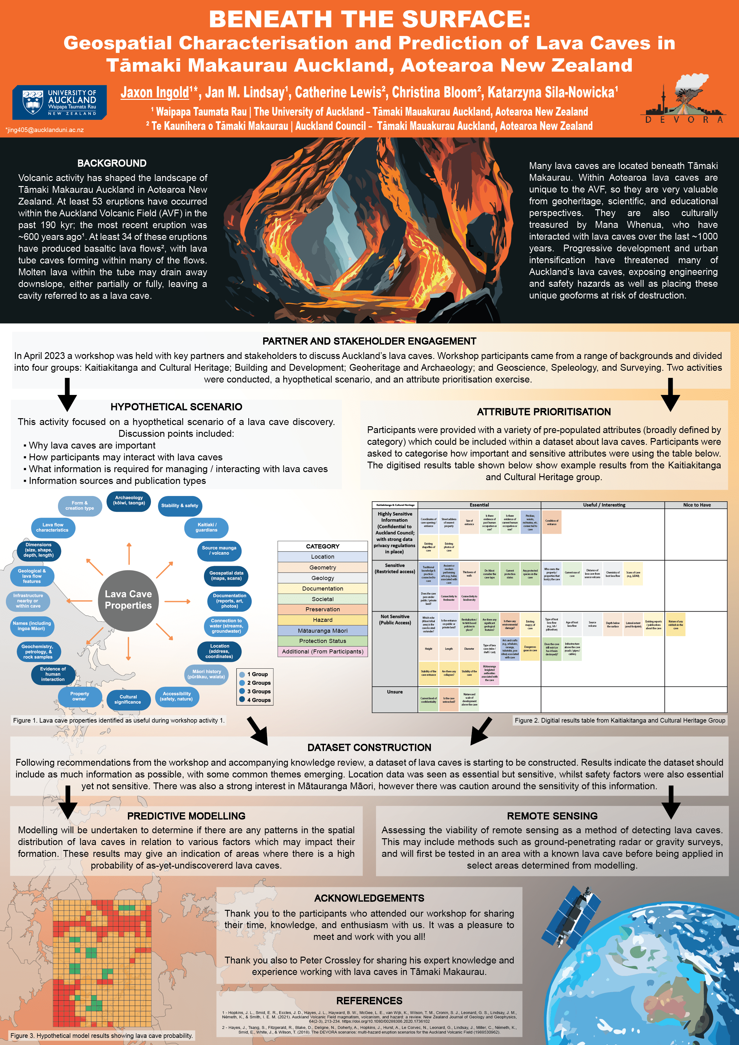 University of Auckland Logo